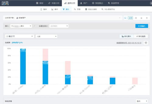 以用戶為中心，智慧賦能 遠程教育機構構建優勢內容與魔力管理系統的探索